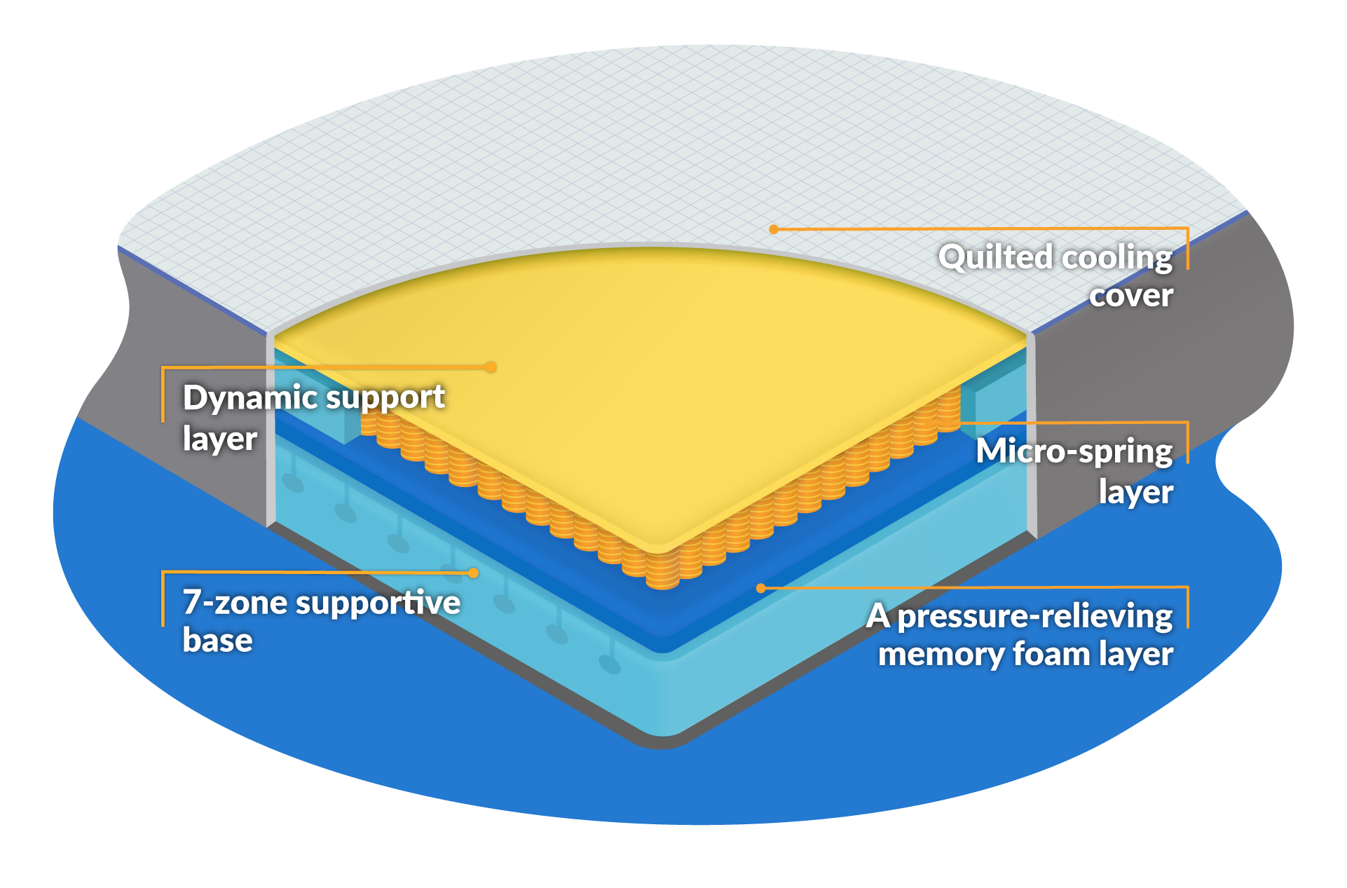 Nectar hybrid composition